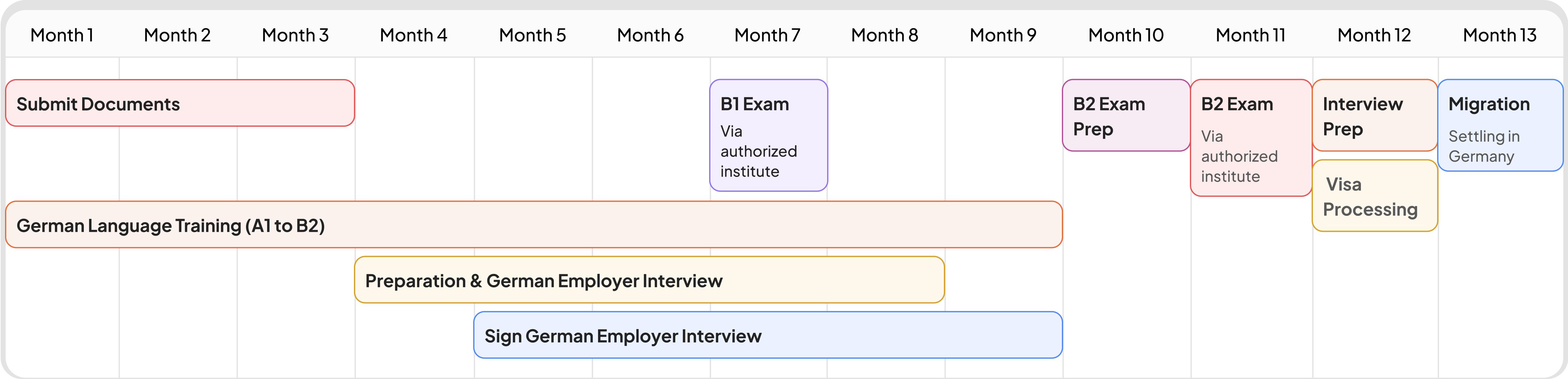 Recruitment Process